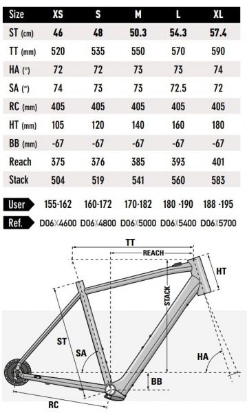 lapierre size chart