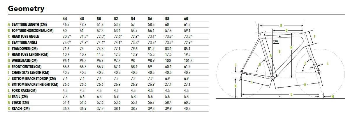 Cannondale Caad12 Size Chart