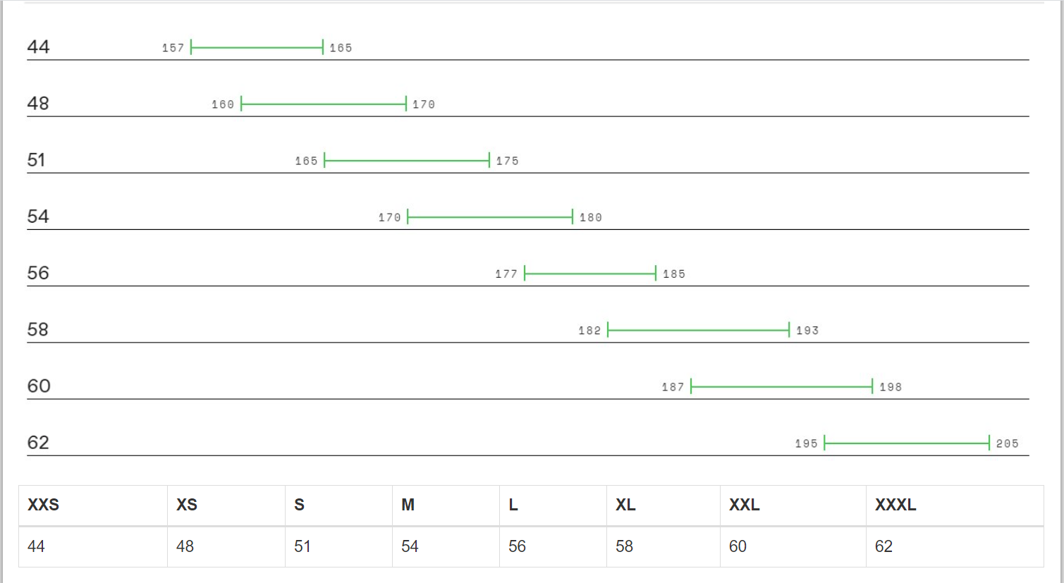 cannondale supersix sizing